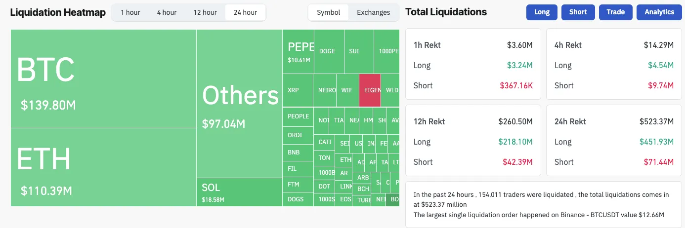 Crypto Market Liquidations